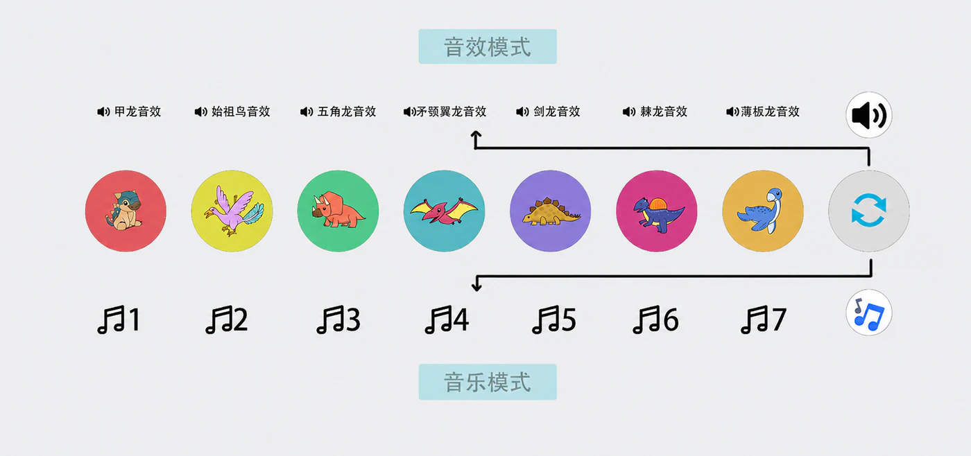 儿童拍拍鼓声音与音乐模式