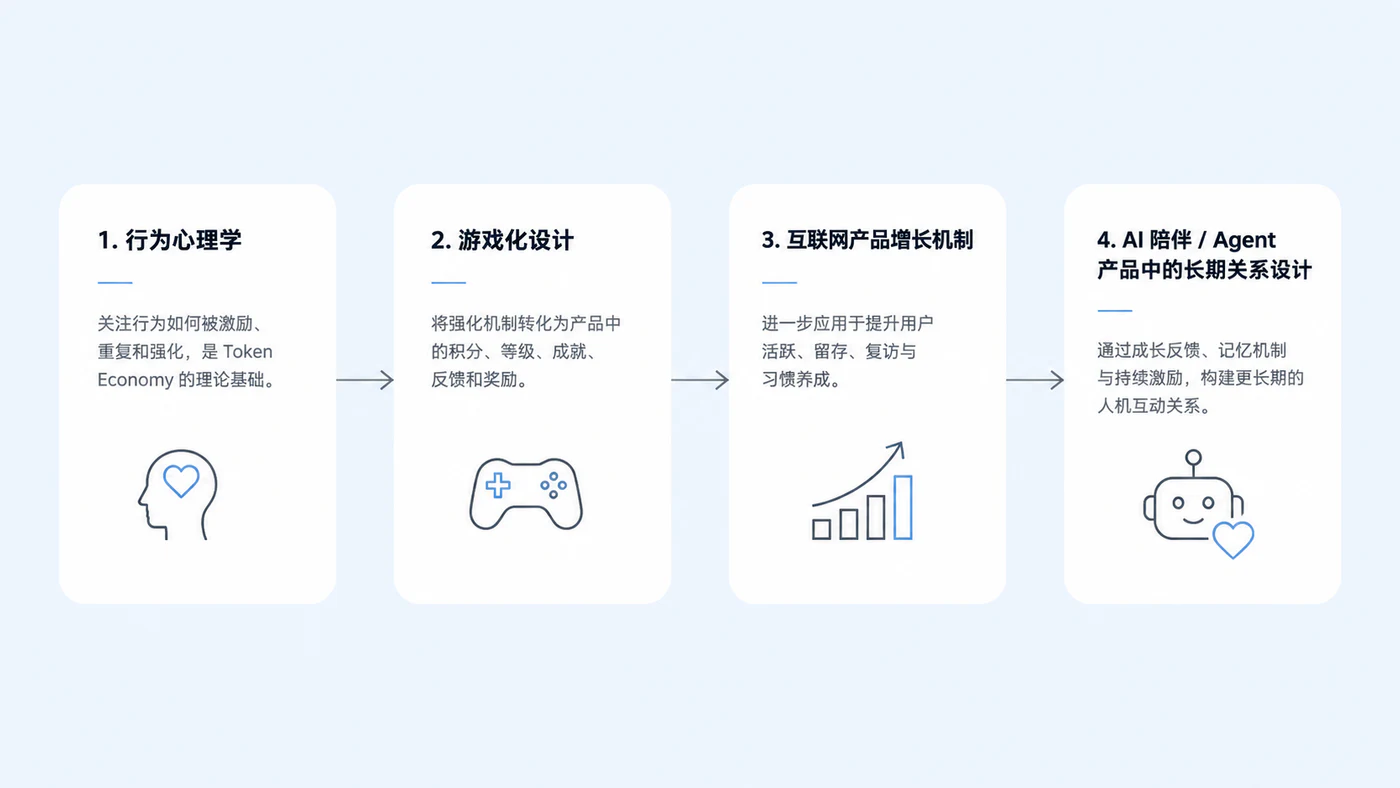 微光产品概念展示